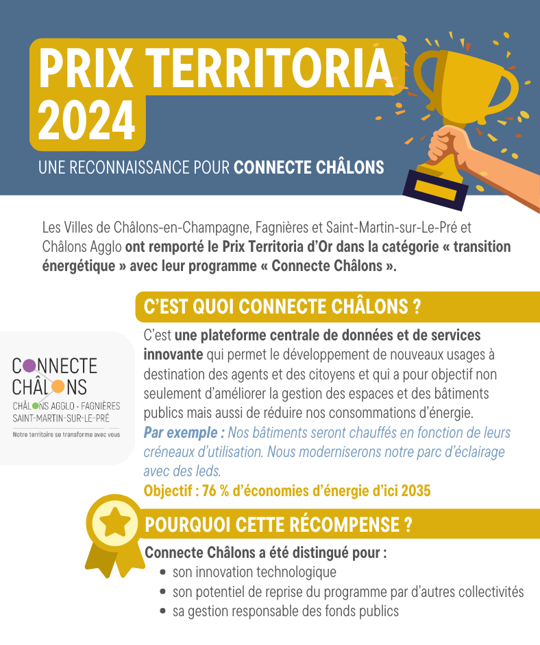 Prix territoria 2024